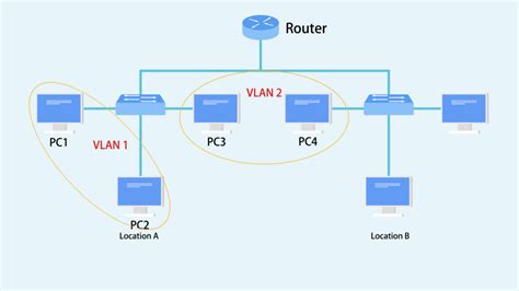 Vlan Configuration Step By Step Archives Tutorials Of Fiber Optic