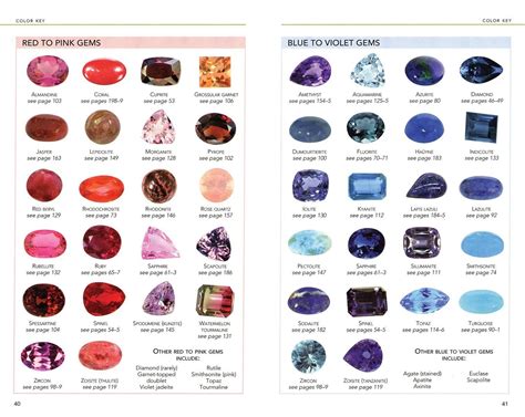 Semi Precious Stones Chart Identification