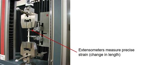 Astm Standards For Tensile Testing Of Plastics Ultrabet