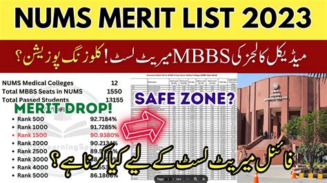 Nums Merit List Medial College Mbbs 2023 Nums Private Closing