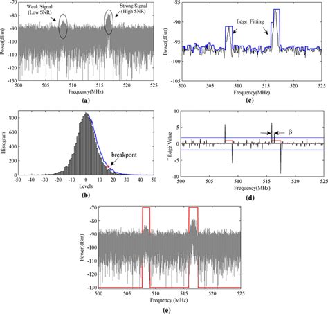 Step By Step Process Of Edge Based Detection For BPSK Signals A Two