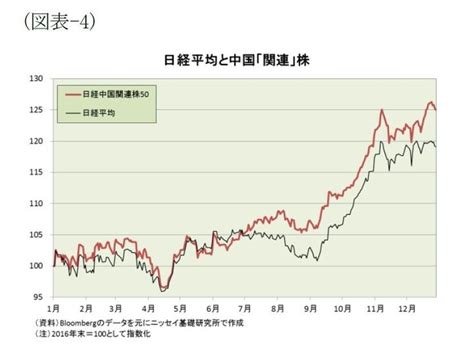 18年の中国株の展望～株価は上昇基調、対外開放の動きも要注目：基礎研レター ハフポスト これからの経済