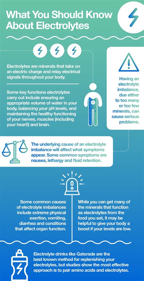 How To Maintain An Optimal Electrolyte Balance The Amino Company