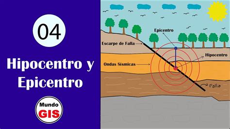 Diagrama Control De Epicentro Como Instalar Un The Epicenter