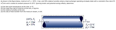 Solved As Shown In The Figure Below Moist Air At T1 35C 1 Chegg