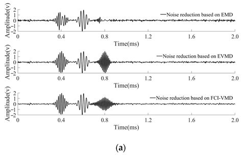 Applied Sciences Free Full Text Noise Reduction Based On Improved