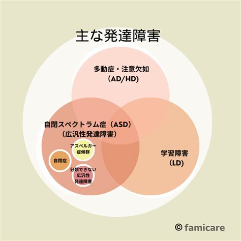 発達障害とは？種類や検査・診断の流れを実体験もふくめて解説！ ファミケア