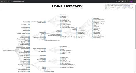 12 Resourceful Osint Tools You Should Know