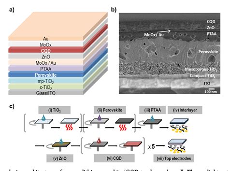 Figure 2 From Perovskitecolloidal Quantum Dot Tandem Solar Cells