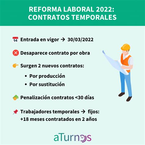 Todo Lo Que Debes Saber De La Reforma Laboral Aturnos Blog