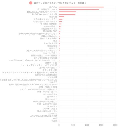 【日テレ】バラエティ番組人気ランキングtop46！ 1位は「ニノさん」に決定！【2021年最新投票結果】（image） バラエティ