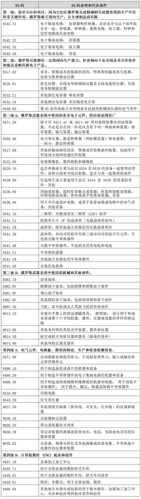 中国企业俄罗斯业务的制裁风险及应对建议 德恒探索 德恒律师事务所