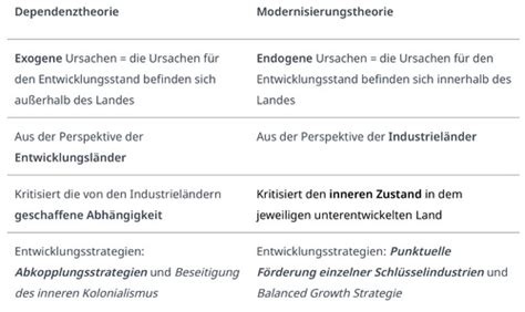 Globalisierung Karteikarten Quizlet