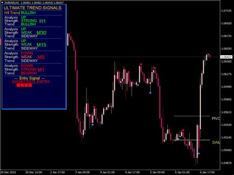 Ultimate Trend Signals Pro V3 Indicator Great MT4 Indicators Mq4 Or