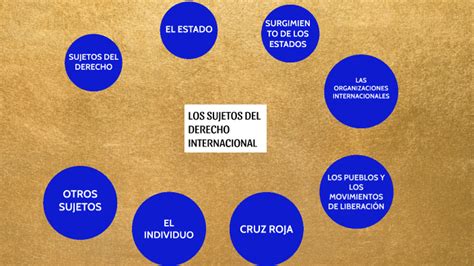 SUJETOS DEL DERECHO INTERNACIONAL By Magdalena Romero On Prezi