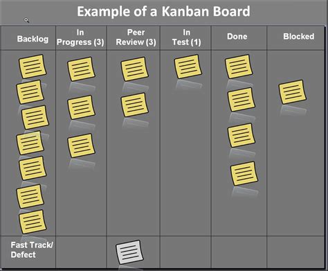 Kanban Tool For Excel Project Management