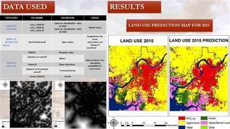 Urban Sprawl Prediction Of Industrial City Surat Cept Portfolio