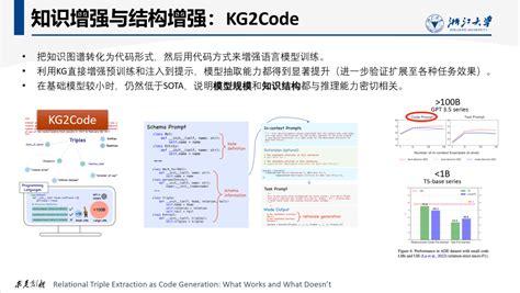 浙江大学陈华钧教授——大模型时代的知识处理：新机遇与新挑战 专知vip