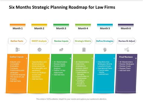 Six Months Strategic Planning Roadmap For Law Firms PowerPoint Slides