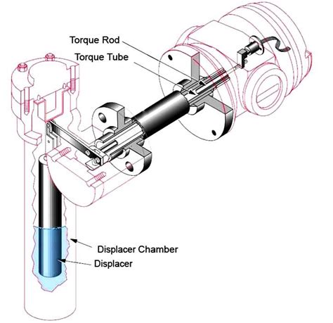 Displacer Level Transmitter Dry Calibration With Weights Transmitter