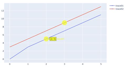 Python Plotly How To Get The Trace Color Attribute In Order To Plot