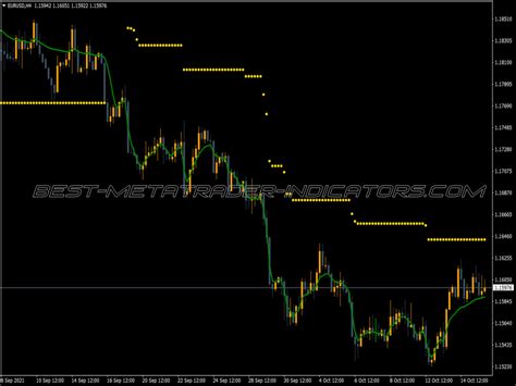 Moving Average Ma Ribbon Indicator ⋆ Top Mt4 Indicators Mq4 Or Ex4