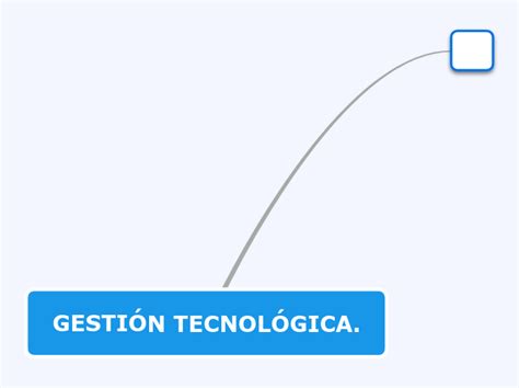 Gesti N Tecnol Gica Mind Map