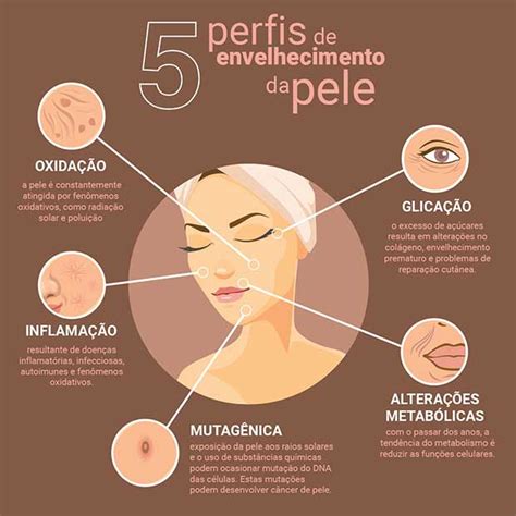 Dermatologista Flavia Addor Mostra Os Perfis De Risco Para O