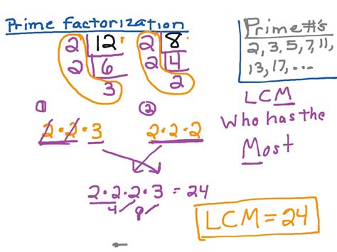 Least Common Multiple Using Multiple Lists And Prime Factorization