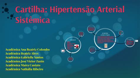 Cartilha Hipertensão Arterial Sistêmica By Ana Beatriz