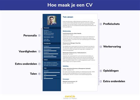 Hoe Maak Je Een CV In 9 Simpele Stappen Een Sterk CV Voorbeelden