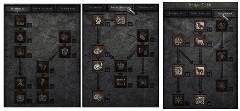 D2r 24 Druid Build Guide Best Diablo 2 Resurrected Patch 24 Beast