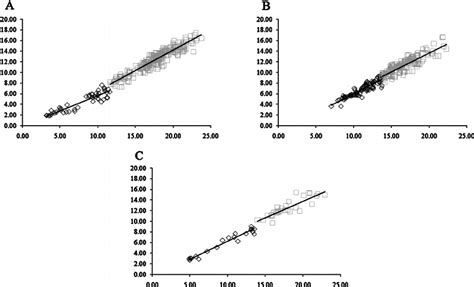 Dispersion Diagrams For Cl × Aw Used To Analyze The Morphological Download Scientific Diagram