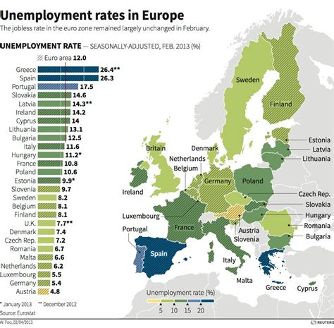 Un Seul Objectif Battre Le March Taux De Ch Mage En Europe