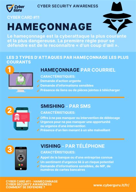 Carte Virtuelle 11 Les 3 Types Les Plus Courants Dattaques Par