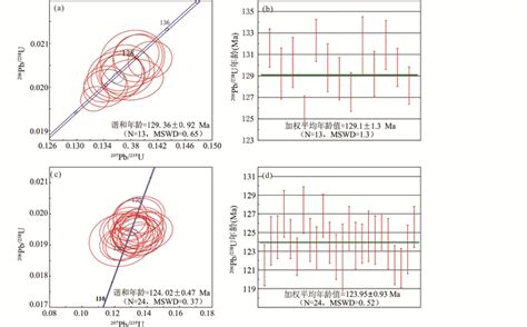 内蒙古金厂沟梁金矿床成矿时限与动力学背景探讨