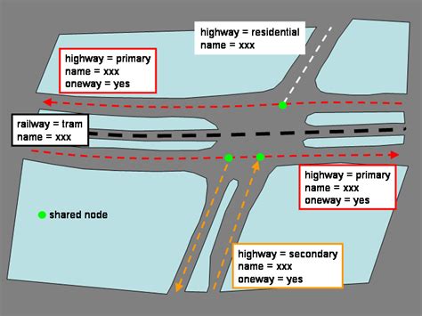 Example: How to map a real and complex junction / Questions and Answers ...