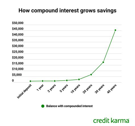 What Does Credit Interest Mean Leia Aqui What Does Interest