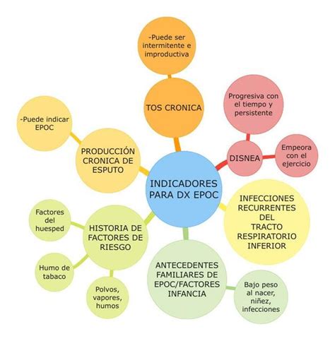 Indicadores Para Dx Epoc Udocz