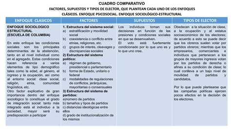 Cuadro Comparativo Comportamiento Politico PPT