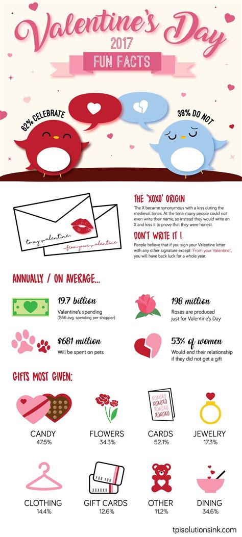 Valentines Day Fun Facts Infographic