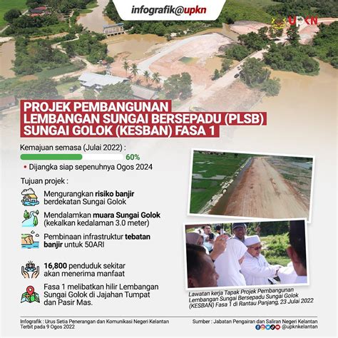 Perkembangan Projek Lembangan Sungai Bersepadu Sungai Golok Fasa 1