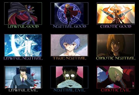 Anime Moral Alignment Chart By Themonkfish3000 On Deviantart Anime