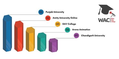 Top 5 Mass Communication Colleges In Chandigarh Syllabus Placement