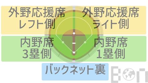 【はじめてでも大丈夫】野球観戦「座席」の選び方（席種別解説） Bon Bon Voyage