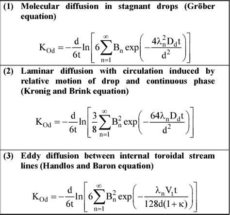 Table From Brazilian Journal Of Chemical Engineering Prediction Of