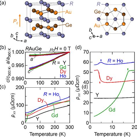 Figure 1 From Metamagnetism And Anomalous Magnetotransport Properties