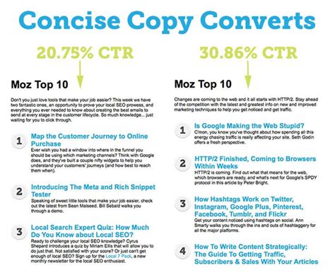 6 Copywriting Tips That'll Keep Readers Eyes Glued to Your Screen