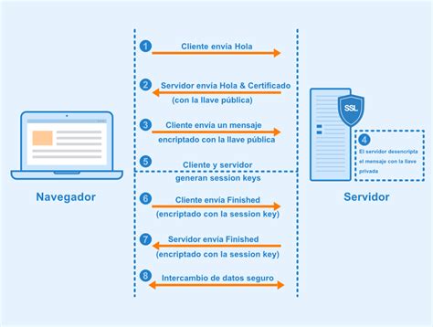 Que Es El Protocolo Ventajas Y Desventajas Images