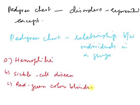 SOLVED: The pedigree chart could represent all of the following disorders EXCEPT A) hemophilia B ...